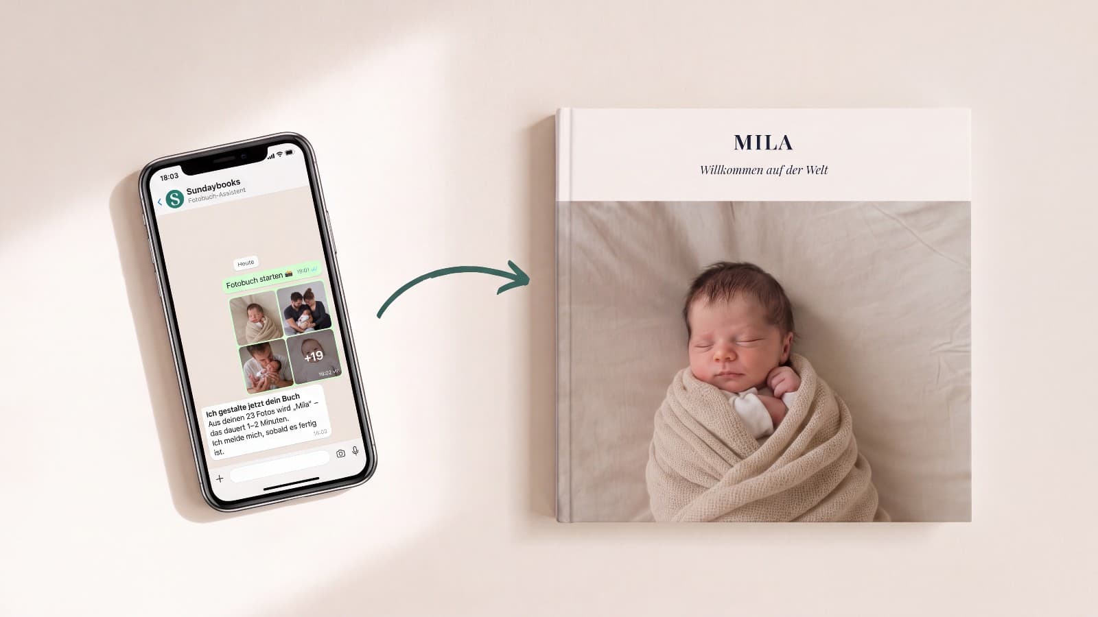 Links ein Handy mit dem WhatsApp-Chat, in dem Babyfotos an Sundaybooks gehen und der Assistent mit dem Gestalten beginnt, ein Pfeil, rechts das fertige Babyalbum „Mila"