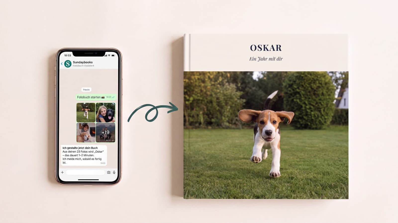 Links ein Handy mit dem WhatsApp-Chat, in dem Hundefotos an Sundaybooks gehen und der Assistent mit dem Gestalten beginnt, ein Pfeil, rechts das fertige Tierfotobuch „Oskar"