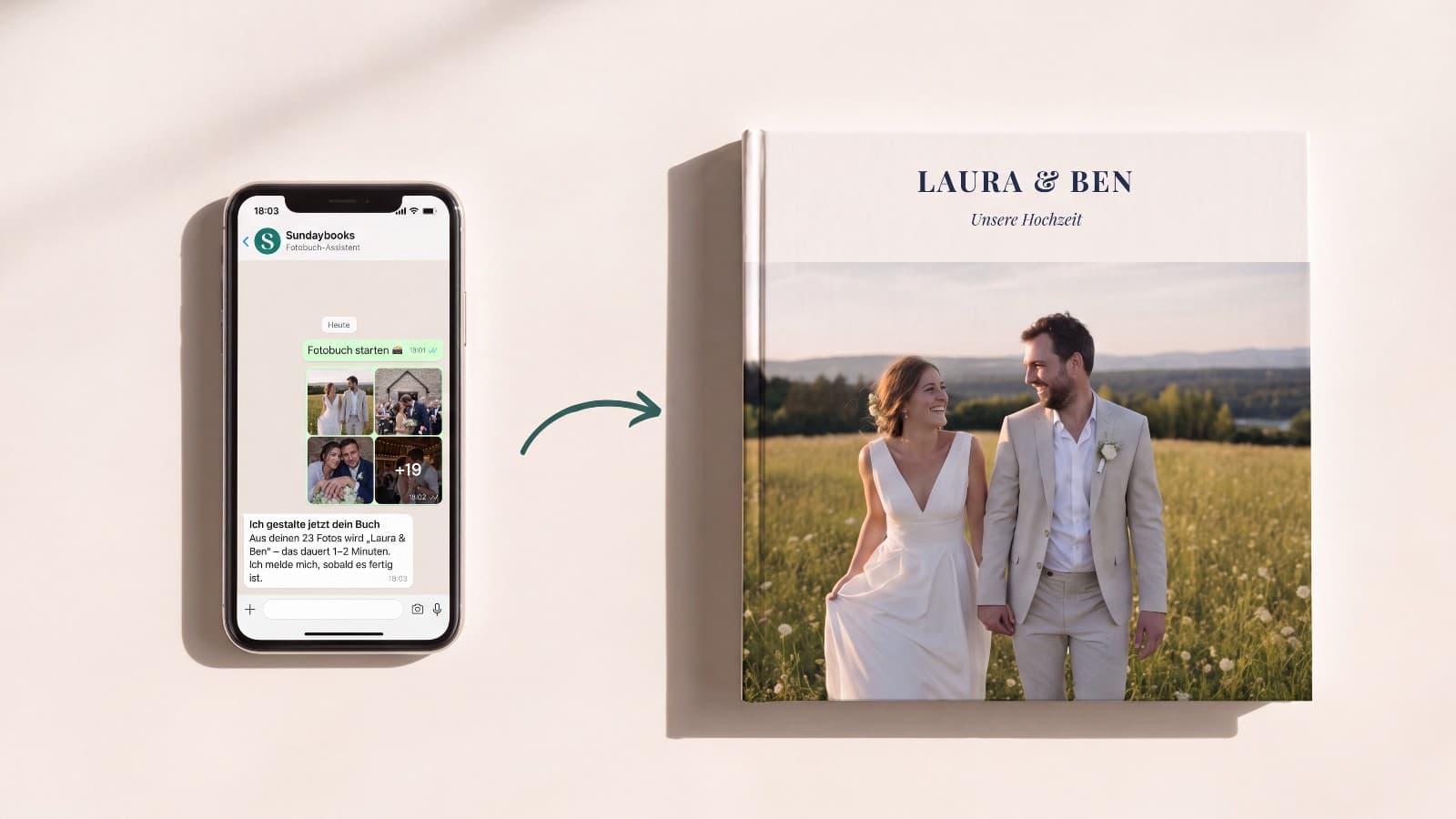 Pa kreisi telefons ar WhatsApp tērzēšanu, kurā kāzu fotogrāfijas tiek sūtītas Sundaybooks un asistents sāk veidot albumu, bultiņa, pa labi gatavais kāzu albums „Laura & Ben“