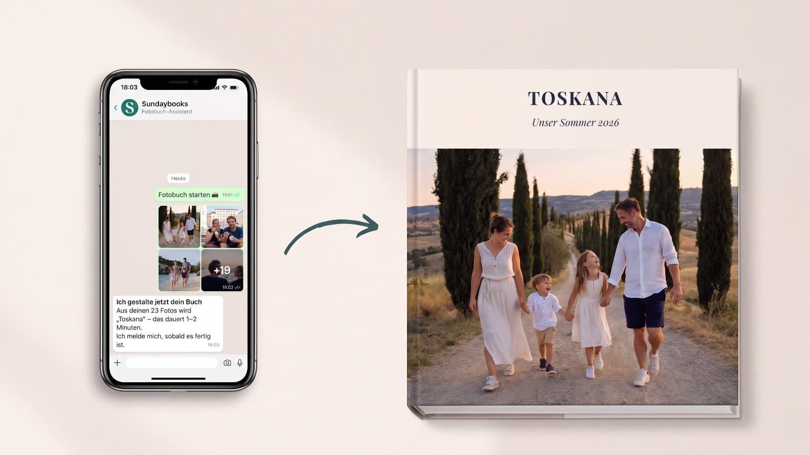Pa kreisi telefons ar WhatsApp tērzēšanu, kurā atvaļinājuma fotogrāfijas tiek sūtītas Sundaybooks un asistents sāk veidot grāmatu, bultiņa, pa labi gatavā ceļojuma fotogrāmata „Toskana“
